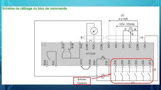 Variateurs de vitesse pour moteurs asynchrones [upl. by Humfrid845]