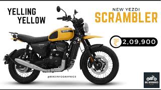 2023 Yezdi Scrambler Motorcycle Price List in India 🇮🇳 [upl. by Attenod]