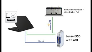 Lenze i950 How to integrate into a 3rdparty control system flexibly with AddOn Instructions AOI [upl. by Winni]