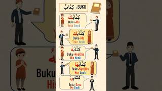 Isim Dhomir Kata Ganti Kepemilikan bahasaarab isimdhomir shorts [upl. by Ayoral]