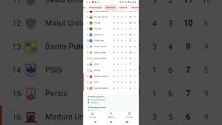 Klasmen liga 1 [upl. by Haissi]