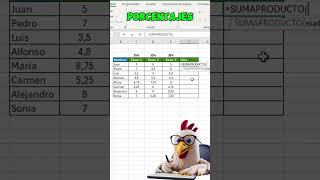 PROMEDIO PONDERADO con SUMA PRODUCTO en EXCEL exceltutorial exceltips exceltricks tutorialexcel [upl. by Otero883]