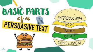 3 BASIC PARTS OF A PERSUASIVE TEXT  WRITING amp COMPOSITION  ELC [upl. by Loralee809]