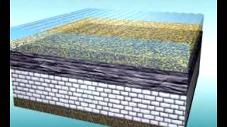 GCSE Science Revision  Formation of Sedimentary Rock layers [upl. by Lamp]