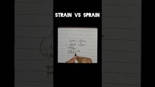 Sprain Vs Strain Difference explained [upl. by Ponzo]