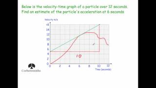 Instantaneous Rate of Change  Corbettmaths [upl. by Hcirteid378]