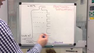 Fractional Distillation [upl. by Enrico194]