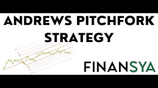 Andrews Pitchfork Strategy Guideline [upl. by Karin952]