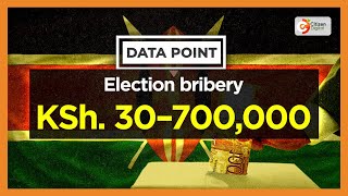 Data Point  EACC survey A third of voters received a bribe in the 2022 polls [upl. by Mather]