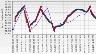 Working with SCADA Data Part 1  Observed Data [upl. by Tiertza]