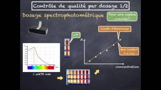 Cours 3 Controle de qualité par dosage 12 [upl. by Adneram]