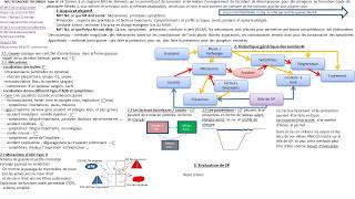 MF2 Pédagogie Théorique n14  accident de décompression  Niveau 4  Guide de palanquée [upl. by Gnanmas]