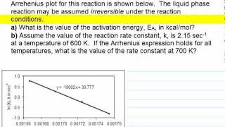 Activation Energy amp Arrhenius Relationship [upl. by Inga181]