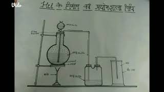 hcl banane ki prayogshala vidhi by iffat jahan [upl. by Narej]