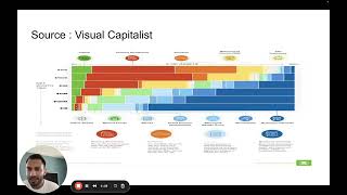 Comment investissent les plus riches vs les plus pauvres [upl. by Habas]