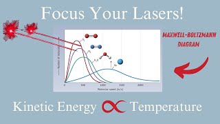 Laser Focus Required Kinetic Molecular Theory [upl. by Millham181]