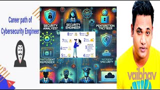 Top 10 Key Cybersecurity Roles Explained Analyst Engineer Ethical Hacker amp More [upl. by Aramanta]