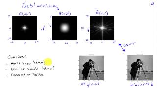 Image Restoration Example [upl. by Nylhsa]