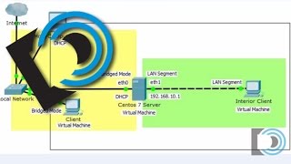 Install OpenVPN Server in CentOS 7 Part 1 Planning [upl. by Fugere]