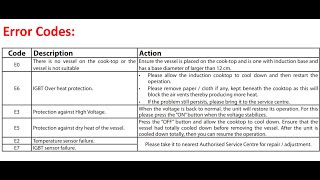 Prestige Induction CookTop Error Codes E0 E2  E3  E5  E6  E7 [upl. by Newsom]