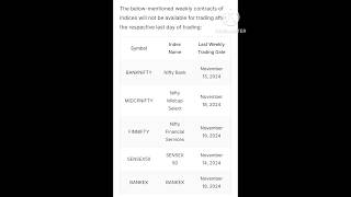 Discontinuation of weekly derivatives contracts from November 2024 nse bse share market [upl. by Windzer]