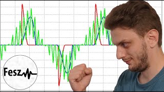 Electronics Tutorial  Common Power Factor Correction methods [upl. by Enyawal841]