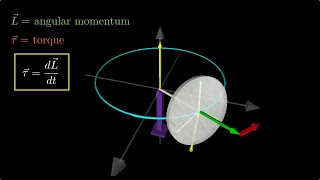 The Mystery of Gyroscopic Motion How Does It Do That [upl. by Saihttam]