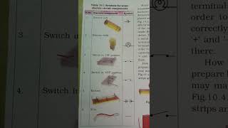 Electric components and symbol electronicsymbols [upl. by Aenahs792]