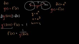 Ters Fonksiyonların Türevleri Matematik Kalkülüs [upl. by Swayne571]