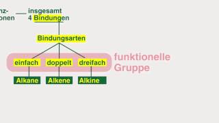 Einführung in die Organische Chemie [upl. by Johnny]