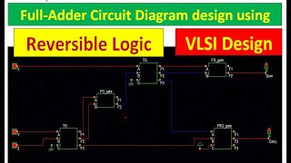 Full Adder Circuit Design Using Reversible Logic gates Reversible Computing  VLSI Design [upl. by Kippar759]