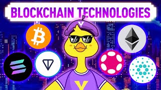 The ABCs of Blockchain Technology  A Simple Guide for Beginners [upl. by Tiffa]