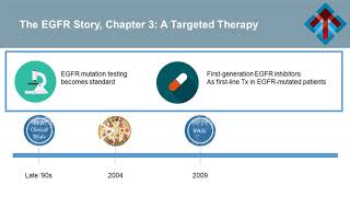 NSCLC Integrating EGFRInhibiting Therapies into Clinical Pathways for FirstLine Treatment [upl. by Razaile862]