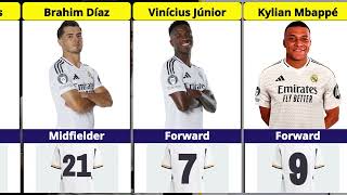 REAL MADRID PLAYERS JERSEY NUMBER 20242025 [upl. by Ricker]