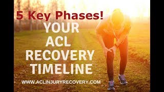 5 Key ACL Recovery Timeline Stages for Sports Athletes [upl. by Mckale]