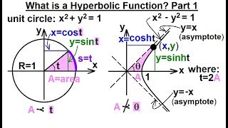 Calculus 2 Hyperbolic Functions 1 of 57 What is a Hyperbolic Function Part 1 [upl. by Borras575]