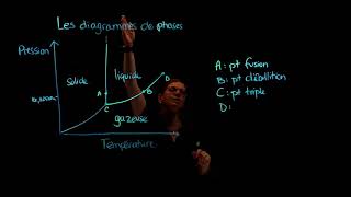 Les diagrammes de phases [upl. by Eiramesor381]