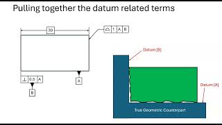 Part 2 of datum features datum feature simulators and datum reference frames [upl. by Atinal]