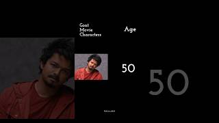 Goat Movie Characters Present Ageshorts goat movie characters age vijay goatlings [upl. by Chilcote]