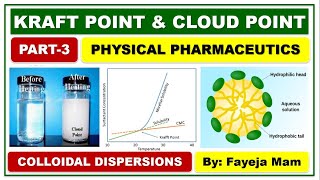 MICELLES KRAFT POINT amp CLOUD POINT [upl. by Duquette]