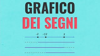 Grafico dei Segni per le Disequazioni  Come Farlo [upl. by Archangel]