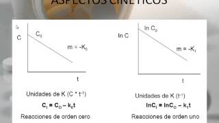 estudios de estabilidad en medicamentos [upl. by Bertina]