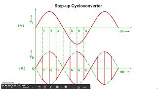 Cycloconverter [upl. by Akialam780]