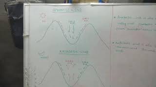 Anabatic and Katabatic winds [upl. by Agnesse584]