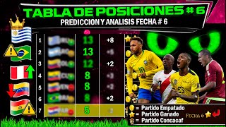 Tabla de Posiciones Fecha 6 Predicción Eliminatorias Conmebol 2023 [upl. by Sherrard]