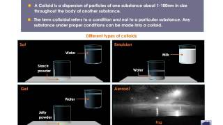 Properties of Colloids [upl. by Javier]