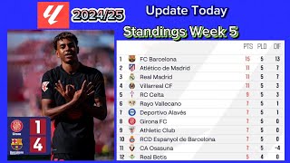 LALIGA202425 RESULTS STANDINGS TOP GOALS TOP ASSISTS GIRONA VS BARCELONA [upl. by Naiva]