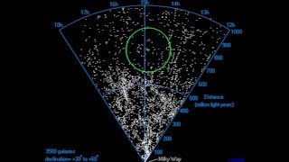 The mysteries of the Bootes Void  The biggest patch of nothingness in space [upl. by Ytsur]