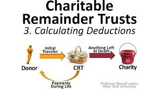 Charitable Remainder Trusts 3 Calculating Deductions [upl. by Drabeck580]