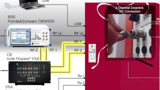 EMITE E500T Reverberation Chamber with RampS CMW500 [upl. by Lrac]